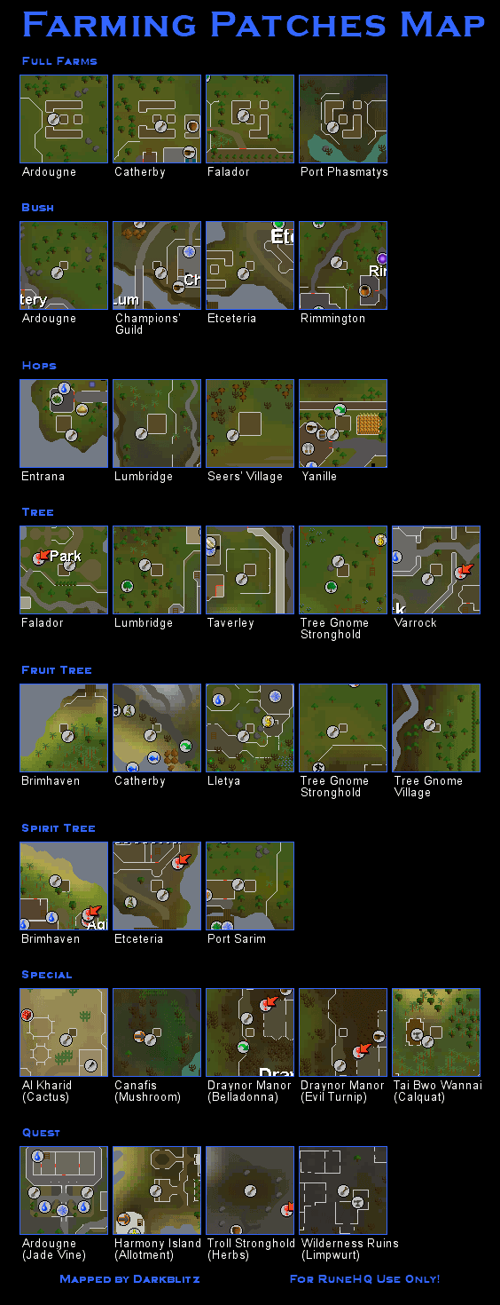 Farming Patches Map