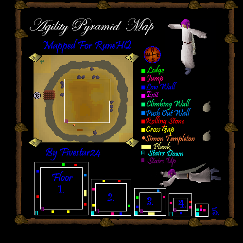 Agility Pyramid Map