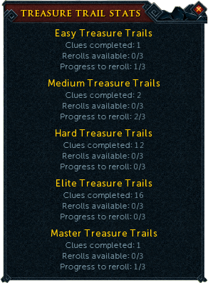 treasure trail stats