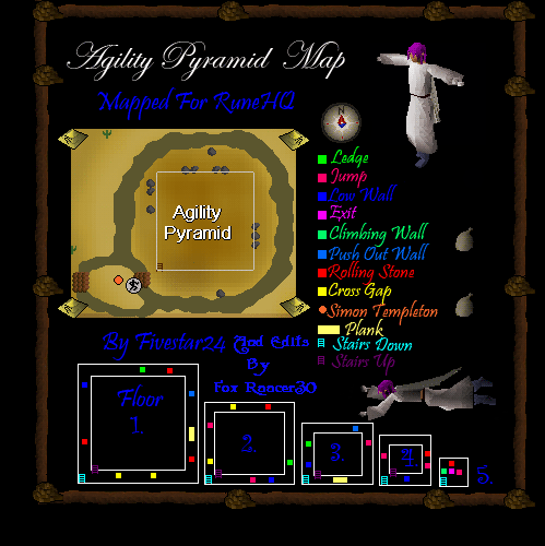 Agility Pyramid Course