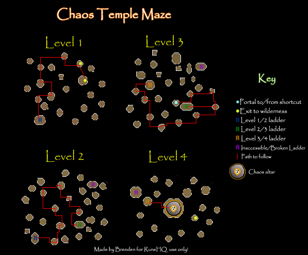Chaos Map