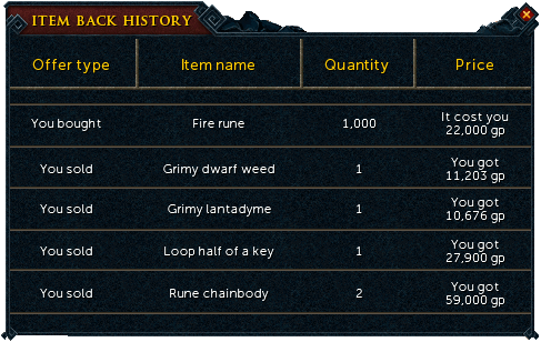 History