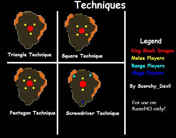 Techniques Map
