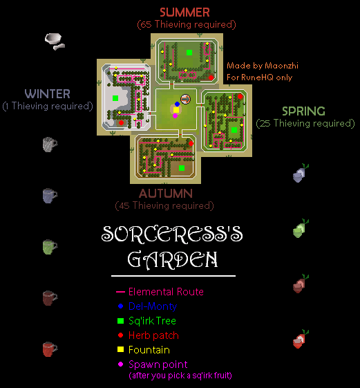 Sorceress's Garden Map