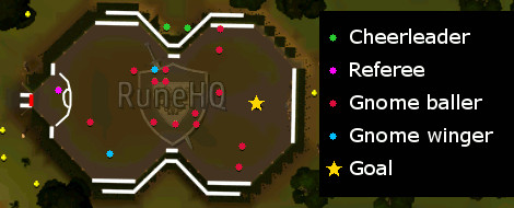 Gnome Ball Map