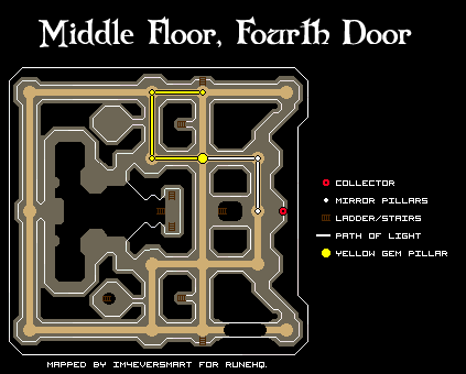 Fourth Door