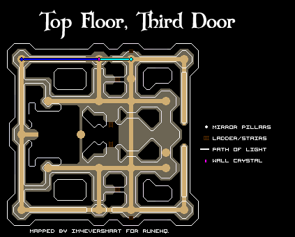 Third Door