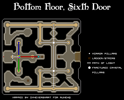 Sixth Door