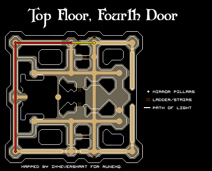 Fourth Door